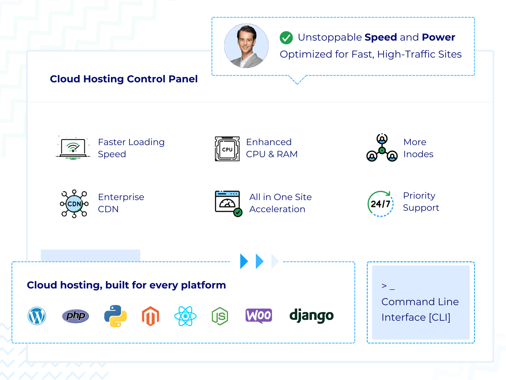 Empower your website with the Cloud
