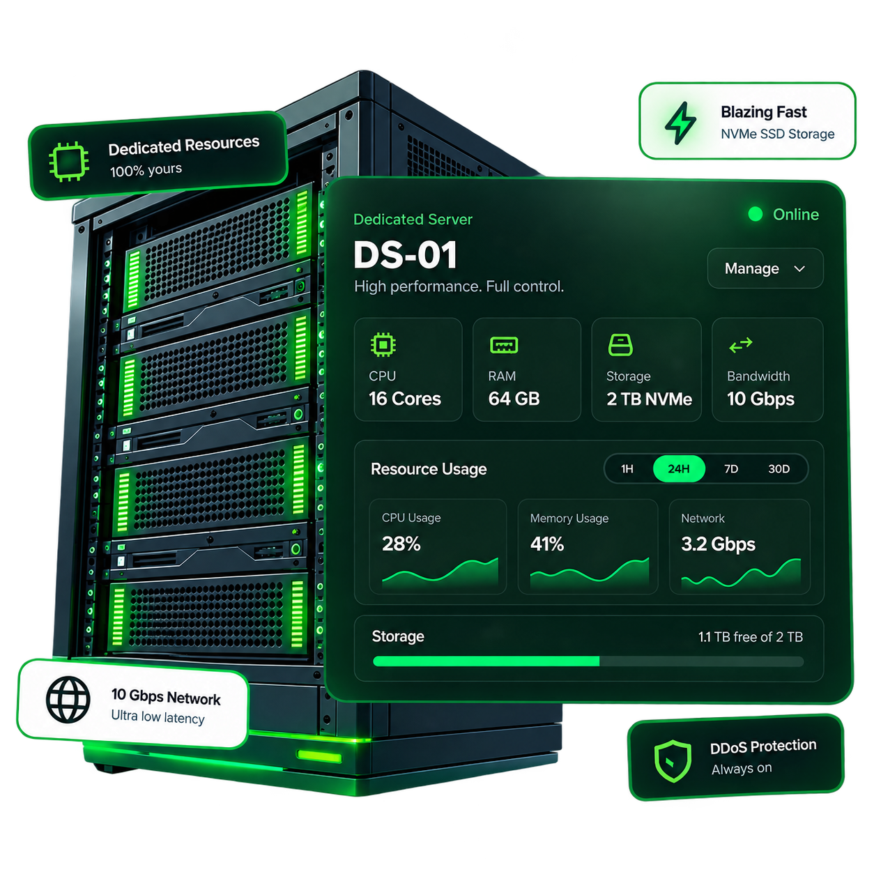 Dedicated servers, all the power to yourself | Sailexhost