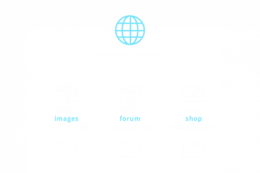 Nameserver Management | Sailexhost
