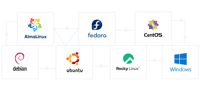 Choose your operating system | Sailexhost